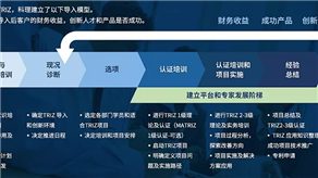 創(chuàng)新設(shè)計 | TRIZ創(chuàng)新設(shè)計