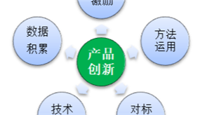 精益運(yùn)營(yíng)管理常見(jiàn)的應(yīng)用場(chǎng)景