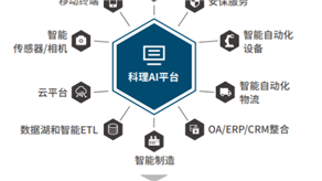 案例分享4：AI在醫(yī)療、汽車以及其他領(lǐng)域的案例