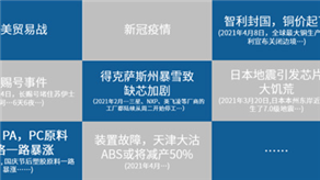 DFMA | 精益降本之DFMA與拆解對標